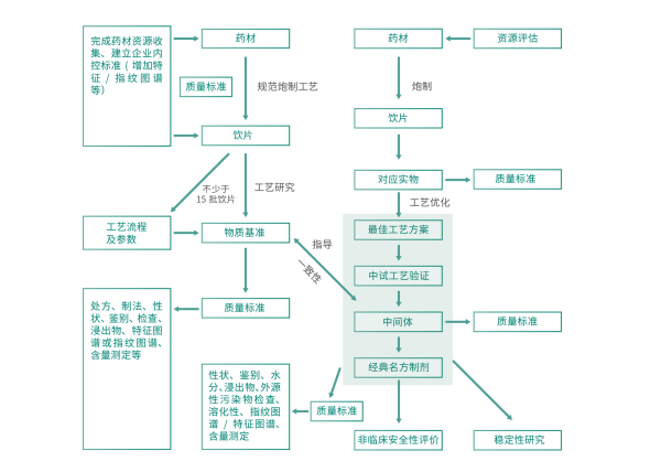 中药经典名方研究服务(图1)